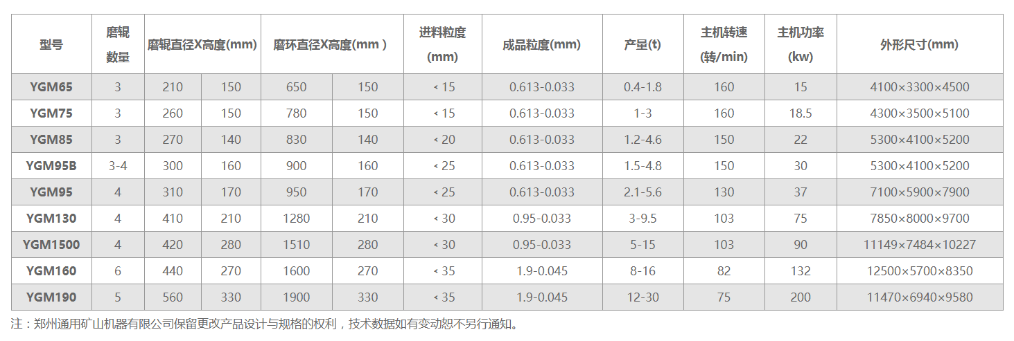 高压磨参数